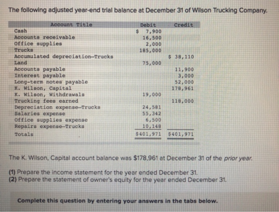 The following adjusted year-end trial balance at December 31 of Wilson Trucking Company. Debit 7,900 16,500 2,000 185,000 $ 3