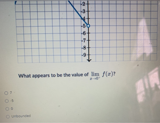 2+ M من 4 -58 -6 -8 -9 What appears to be the value of lim f(x)? 20+ 07 0-5 Unbounded
