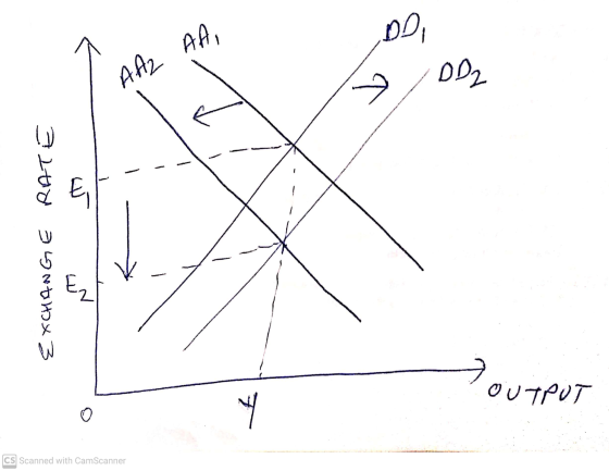 DOI DD2 A.AZ AAI RATE E , onthox 3 털 OUTPUT 7 CS Scanned with CamScanner