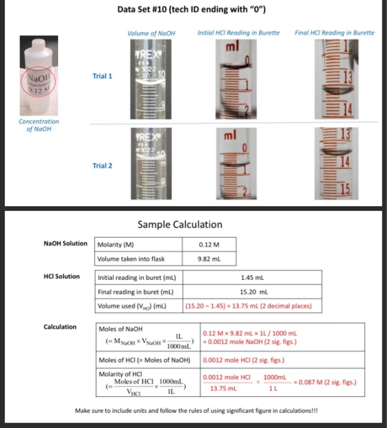 Data Set #10 (tech ID ending with 0) Volume of NaOH Final HCI Reading in Burette Initial HCI Reading in Burette ml TREX 302