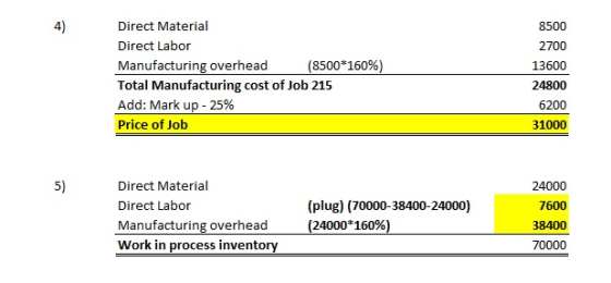 4) Direct Material Direct Labor Manufacturing overhead Total Manufacturing cost of Job 215 Add: Mark up-25% Price of Job 8500 2700 13600 24800 6200 31000 (8500.16096) 5) Direct Material Direct Labor Manufacturing overhead Work in process inventory 24000 7600 38400 70000 (plug) (70000-38400-24000) (24000*160%)
