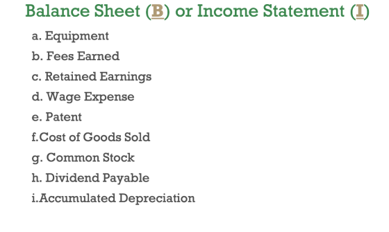 Balance Sheet (B) or Income Statement (I) a. Equipment b. Fees Earned c. Retained Earnings d. Wage Expense e. Patent f.Cost o