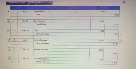 View transaction list View journal entry worksheet Но General Journal Doble Credit 1 Sept 30 5,400 Prepaid Rent Cash 5,400 2