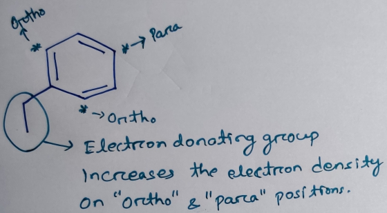 para * On tho » Electron donating group Increases the electron density on Ortho & parca positions.