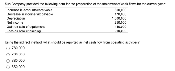Sun Company provided the following data for the preparation of the statement of cash flows for the current year: Increase in