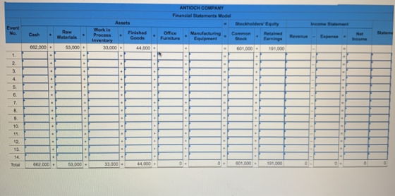 ANTIOCH COMPANY Financial Statements Model Stockholders Equity Income Statement Event No. Cash Raw Materials - Stateme Asset