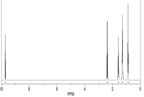1 2 2 4 3 10 PPM