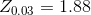 Z_{0.03} = 1.88