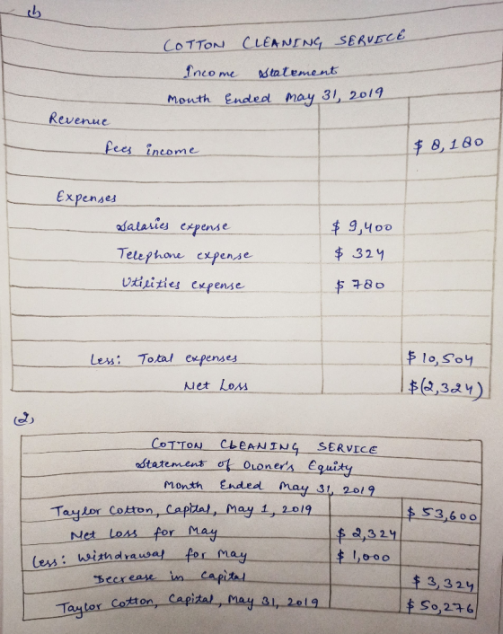 COTTON CLEANING SERVICE Income statement Mouth Ended may 31, 2019 Revenue fees income $ 8,180 Expenses Galasies expense $ 9,4