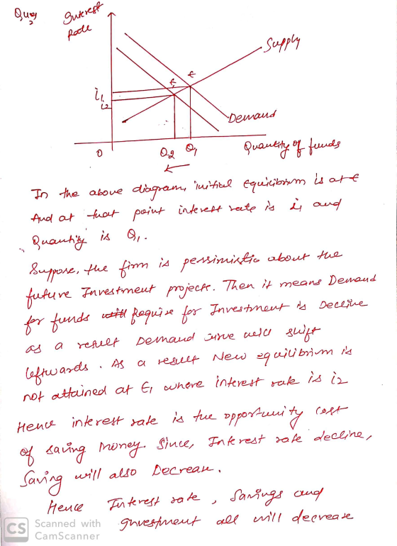 Que querest Suterest Rate - Supply 11. Demand I Q2 Q, Quantity of funds . K In the above diagram, initial Equitibum is att An