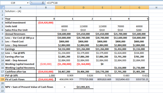 C19 foc =C17*C18 в А с н ($14,420,000) 115000 $310 $35,650,000 115000 $310 $35,650,000 1 Solution :-(A) 2 3 Year 4 Initial In