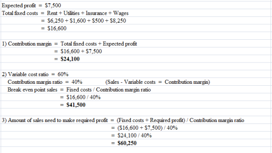Expected profit Total fixed costs $7,500 Rent Utilities+Insurance +Wages = $6,250+ $1,600 + $500 + $8,250 = $16,600 Total fix