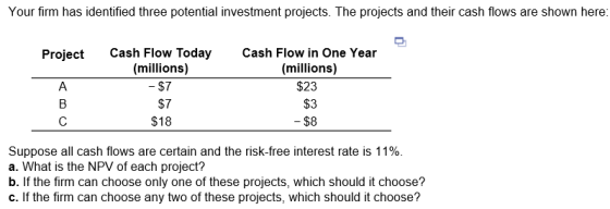 Your firm has identified three potential investment projects. The projects and their cash flows are shown here: Cash Flow Today (millions) $7 $7 $18 Cash Flow in One Year (millions) $23 $3 -$8 Project Suppose all cash flows are certain and the risk-free interest rate is 11%. a. What is the NPV of each project? b. If the firm can choose only one of these projects, which should it choose? c. If the firm can choose any two of these projects, which should it choose?