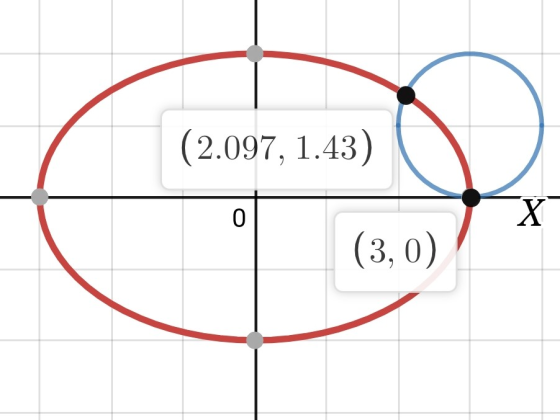 (2.097, 1.43) 0 X (3,0)