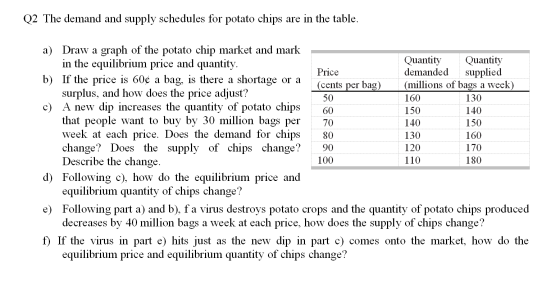 Q2 The demand and supply schedules for potato chips are in the table. 50 70 80 a) Draw a graph of the potato chip market and
