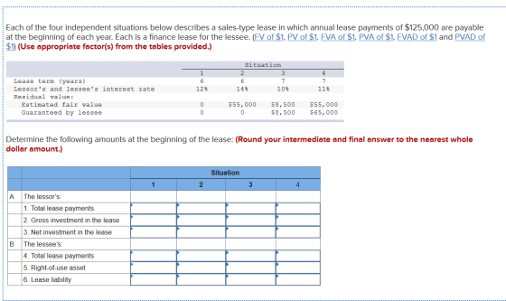 Each of the four independent situations below describes a sales-type lease in which annual lease payments of $125,000 are pay
