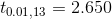 t_{0.01,13} = 2.650