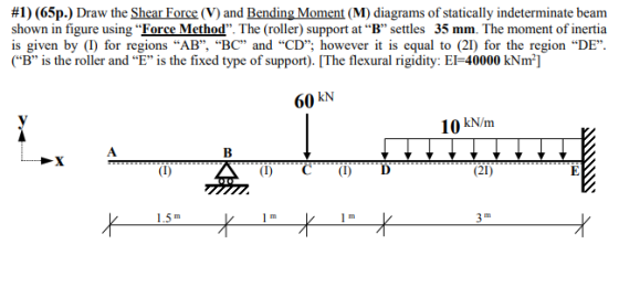 #1) (65p.) Draw the Shear Force (V) and Bending Moment (M) diagrams of statically indeterminate beam shown in figure using “F