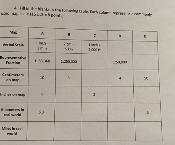 4. Fill in the blanks in the following table. Each column represents a commonly used map scale (16 x .5-8 points) Map 1 inch