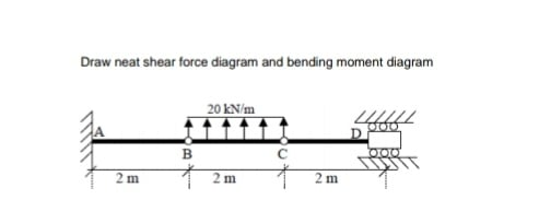 Draw neat shear force diagram and bending moment diagram 20 kN/m B Orolo 2 m 2 m 2 m