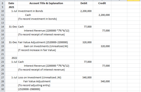 Account Title & Explanation Debit Credit Date 2021 1-Jul Investment in Bonds 10 2,200,000 Cash 11 2,200,000 (To record invest