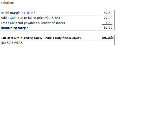 solution: Initial margin =115*0.5 Add : Gain due to fall in price =(115-88) Less : Dividend payable to lender of shares Remai
