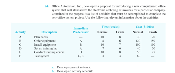 24. Office Automation, Inc., developed a proposal for introducing a new computerized office system that will standardize the