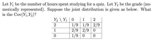 Let Yį be the number of hours spent studying for a quiz. Let Y2 be the grade (nu- merically represented). Suppose the joint d