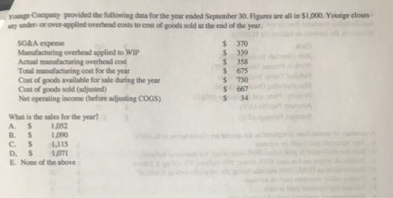 $ Younge Company provided the following data for the year ended September 30. Figures are all in $1,000. Younge closes any un