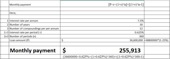 Monthly payment [Pxrx(1+r)^n]-[(1+r)^n-1] Here, 7.5% 30 1 Interest rate per annum 2 Number of years 3/ Number of compoundings