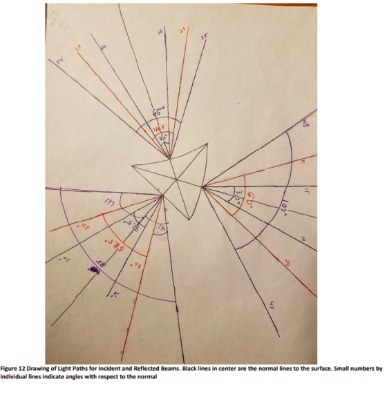 144 34 48 48.5 3. 36 ih Lor L.SE 09 .-8.9 n1 .8 $ . 47 Figure 12 Drawing of Light Paths for Incident and Reflected Beams. Bla
