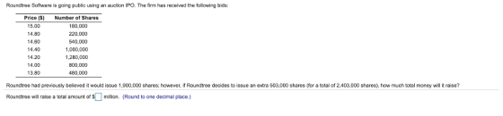 Roundtree Software is going public using an auction IPO. The firm has received the following bids: Price () Number of Shares 15.00 14.80 14.60 14.40 14.20 14.00 13.80 180,000 220,000 540,000 1,000,000 1,280,000 800,000 480,000 Roundtree had previously believed it would issue 1,900,000 shares; however, if Roundtree decides to issue an extra 503,000 shares (for a total of 2,403,000 shares), how much total money will it raise? Roundtree will raise a total amount of S| | million. (Round to one decimal place.)