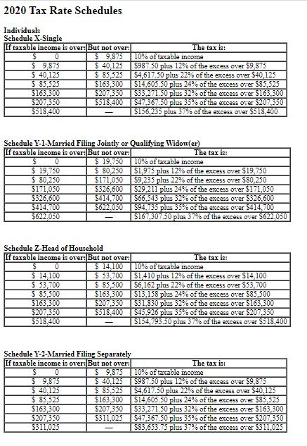 2020 Tax Rate Schedules Individuals Schedule X-Single If taxable income is over: But not over: 0 $ 9,875 $ 9.875 $ 40,125 $ 4