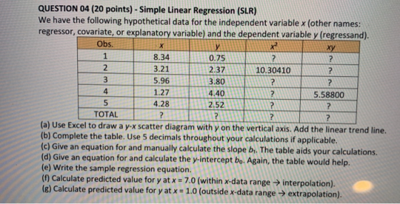 ? ? QUESTION 04 (20 points) - Simple Linear Regression (SLR) We have the following hypothetical data for the independent vari