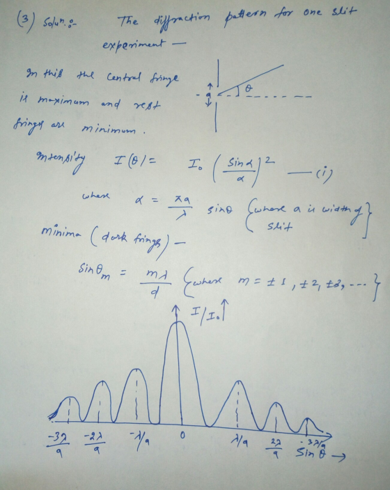 (3) Solun. 8 - The diffraction pattern in for one slit experiment In this the central fringe To it maximum and rest minimum .