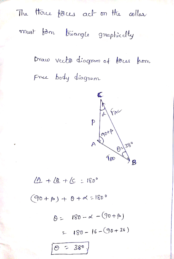 The three faces act on the collar must form triangle graphically Draw vector diagram of foces from Free body diagram FAC VW 9