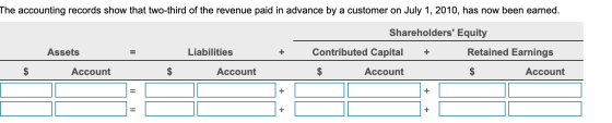 The accounting records show that two-third of the revenue paid in advance by a customer on July 1, 2010, has now been earned.