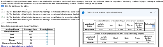 A traffic safety company publishes reports about motorcycle fatalities and helmet use. In the first accompanying data table, the distribution shows the proportion of fatalities by location of injury for motorcycle accidents The second data table shows the location of injury and fatalities for 2068 riders not wearing a helmet. Complete parts (a) and (b) below. EEB Click the icon to view the tables OA. H: The distribution of fatal injuries for riders not wearing a helmet does not follow the same dis tDistribution of fatalities by location of injury H: The distribution of fatal injuries for riders not wearing a helmet does follow the same distribu B. Ho: The distribution of fatal injuries for riders not wearing a helmet follows the same distribution H: The distribution of fatal injuries for riders not wearing a helmet does not follow the same dist n of fatalities by location of injury for Abdomen Full data set O C. None of these. Compute the expected counts for each fatal injury Location of Multiple Head ThoraxLumbarl Spine 0.030 Neck injury locations Location of in Observed CountExpected Count Proportion 0.570 0.310 0.030 0.060 Multiple Locations Head Neck Thorax Abdomen/LumbariSpine 1033 863 40 84 48 Location of i and fatalities for 2068 riders not wearing a helmet Multiple locations Location of injury Number Lumbar/ Spine 48 Head Neck Thorax 1033 863 40 84 Round to two decimal places as needed.)