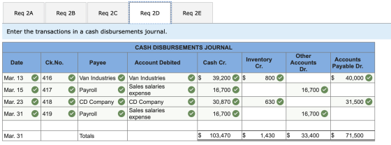 Req 2A Req 2B Req 20 Req 2D Req 2E Enter the transactions in a cash disbursements journal. CASH DISBURSEMENTS JOURNAL Date ck