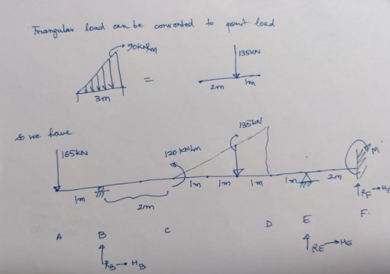 Triangular load can be converted to pont load gokN/m 135KN Im 2m 3m 135 kW So we have 165kn 120 KN/m (м 20 Im im 3 TREH im 2m