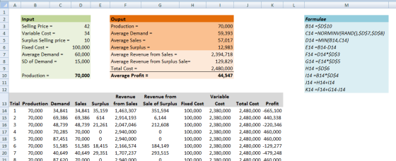 Input Selling Price Variable Cost - Surplus Selling price- Fixed Cost - Average Demand60,000 SD of Demand - uput Production A