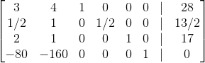 \begin{bmatrix} 3 & 4 & 1 & 0 & 0 & 0 &|&28 \\ 1/2 &1 &0 &1/2 & 0 & 0 & |&13/2\\ 2& 1 &0 &0 &1 &0 &|&17 \\ -80 &-160 & 0 &0 &0 &1&| &0 \end{bmatrix}