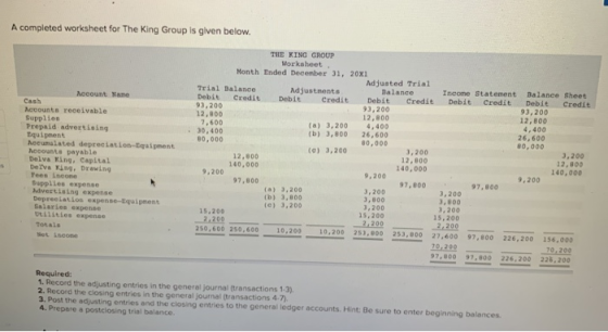 A completed worksheet for The King Group is given below. Account Name Cash hccounts receivable Supplies Prepaid advertising E