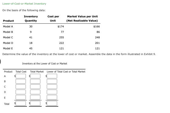 Lower-of-Cost-or-Market Inventory On the basis of the following data: Inventory Quantity Cost per Unit Market Value per Unit