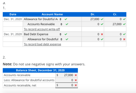 Dr. - cr. 27,000 0 27,000 Date Account Name Dec 31, 2020 Allowance for Doubtful AI Accounts Receivable To record account writ