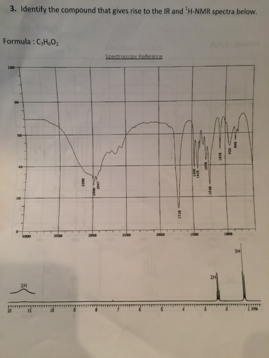 Please find the Degree of unsaturation, IR analysi