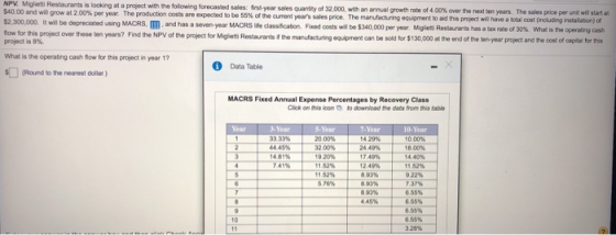 NPV Migle Restaurants is looking at a project with the following forecasted sales: first year sales quantity of 32 000, with