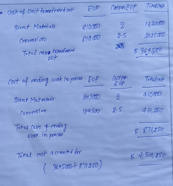 FUP CostperEOP Totallest & cost of Onit transferred out Direct Materials 810000 1620000 2 2.5 2095000 Conversion 810 MB $ 369