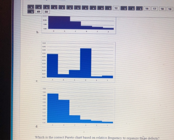 12 13 16 17 18 19 48 49 50 10.00 5.00 0.00 b OSD 0.40 0.15 030 0.25 DO 0.10 DOS 0.00 020 d Which is the correct Pareto chart