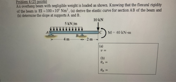 Problem 4 (25 points) An overhang beam with negligible weight is loaded as shown. Knowing that the flexural rigidity of the b